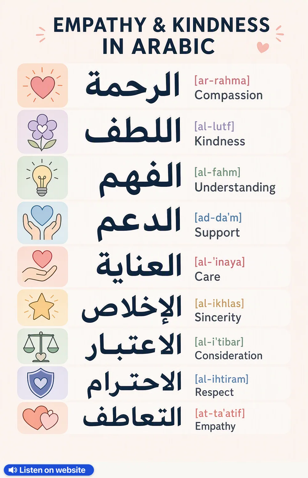Empathy & Kindness in Arabic — vocabulary chart for English speakers