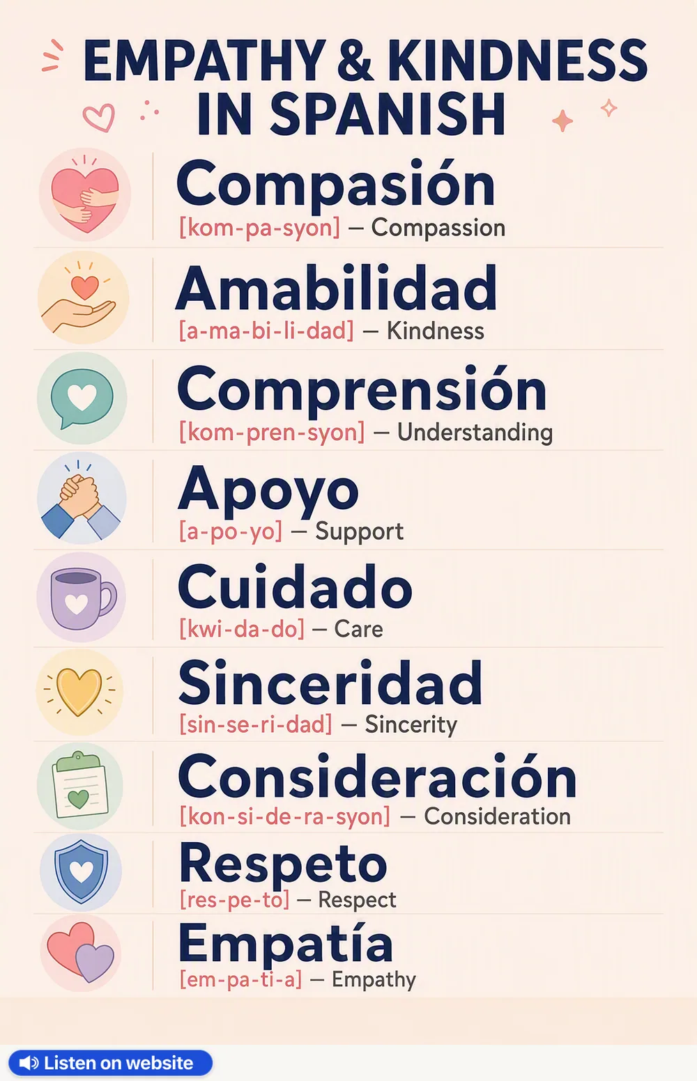 Empathy & kindness in Spanish — vocabulary chart for English speakers