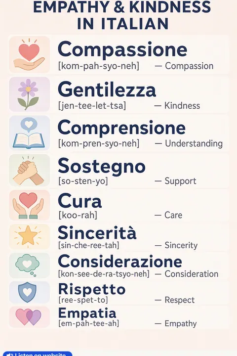 Empathy & Kindness in Italian vocabulary chart