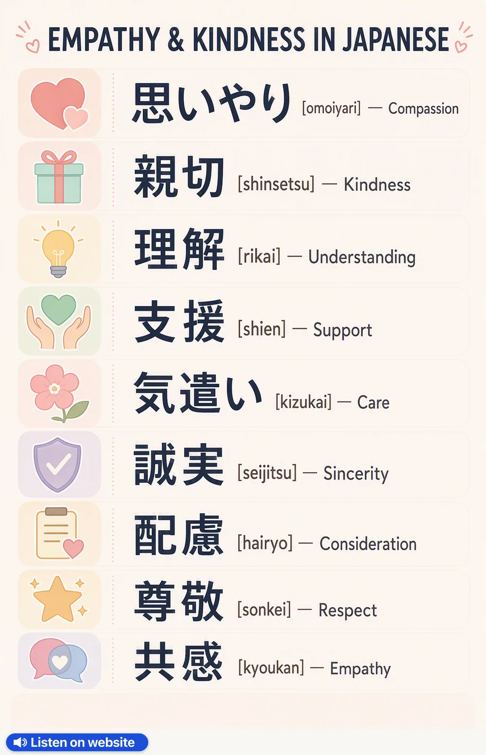 Empathy & kindness in Japanese — vocabulary chart for English speakers
