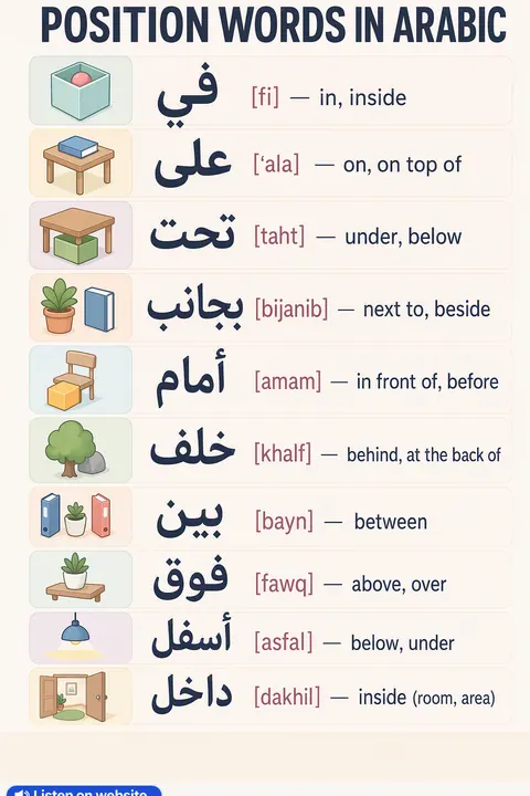 Position in Arabic vocabulary chart