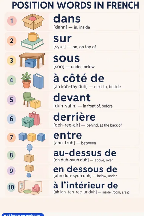 Position in French vocabulary chart