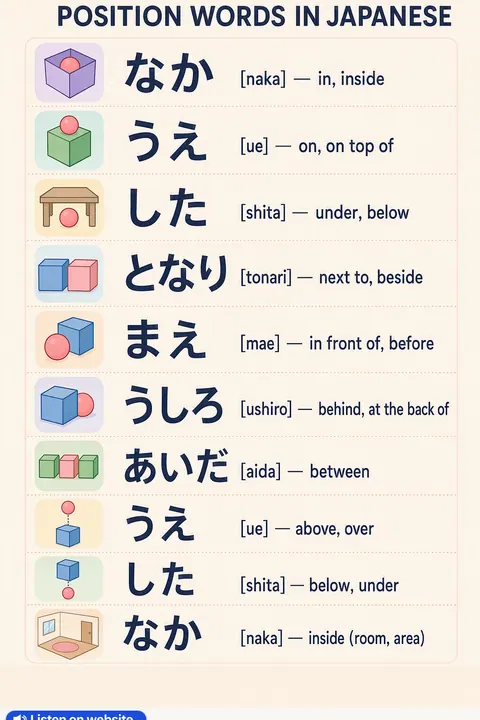 Position in Japanese vocabulary chart