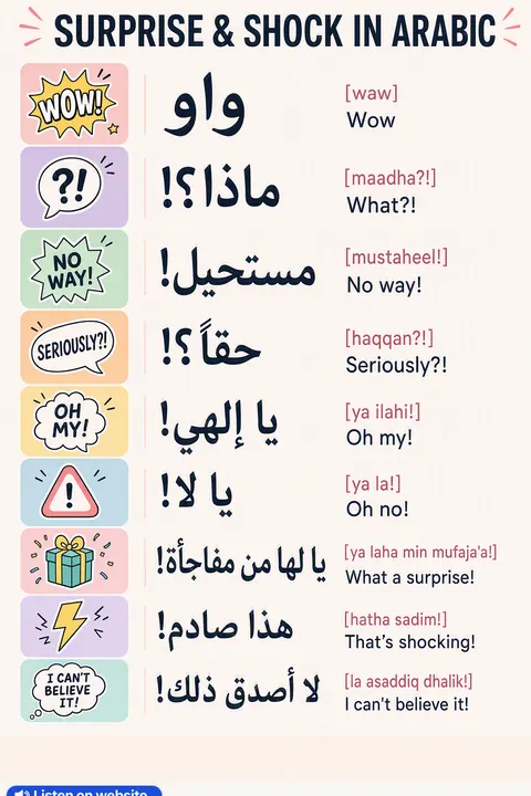 Surprise & shock in Arabic vocabulary chart