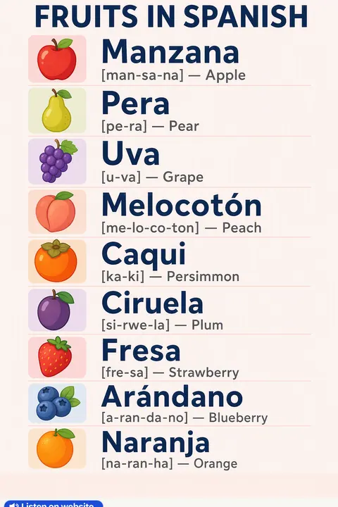Fruits in Spanish vocabulary chart
