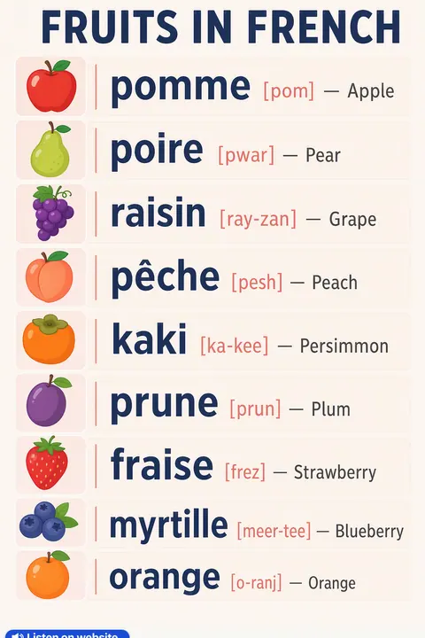 Fruits in French vocabulary chart