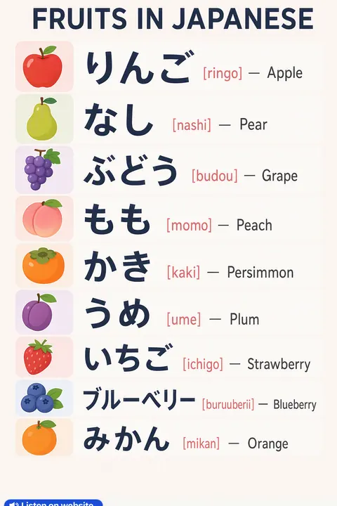 Fruits in Japanese vocabulary chart