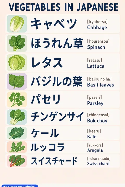 Vegetables in Japanese vocabulary chart