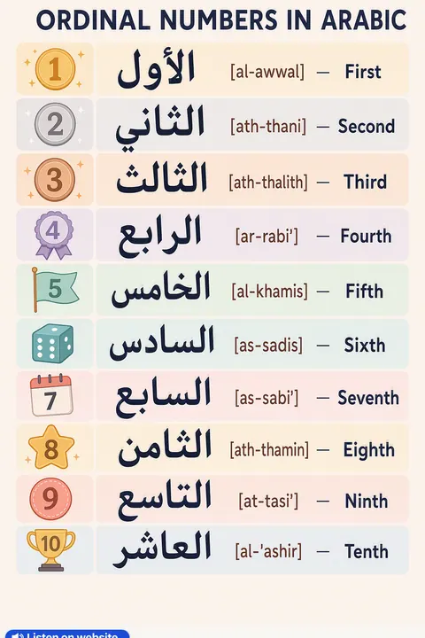 Ordinal numbers in Arabic vocabulary chart
