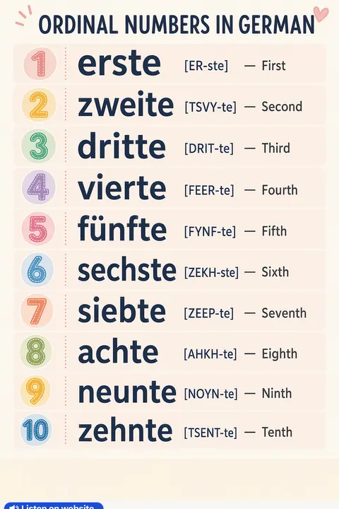 Ordinal numbers in German vocabulary chart