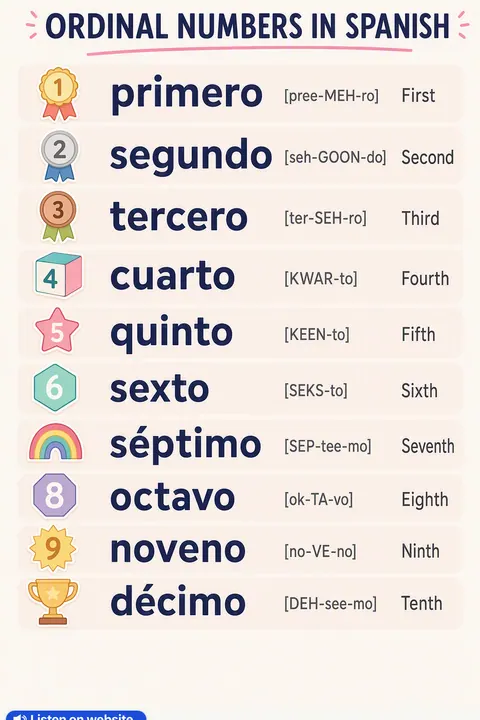 Ordinal numbers in Spanish vocabulary chart