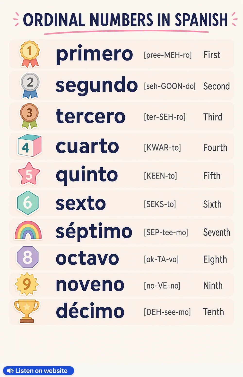 Ordinal numbers in Spanish — vocabulary chart for English speakers