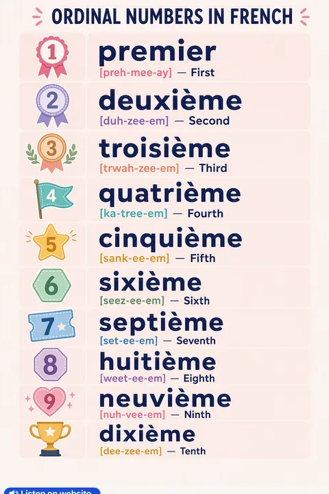 Ordinal numbers in French vocabulary chart