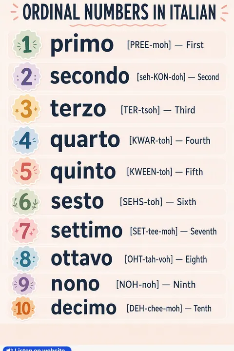 Ordinal numbers in Italian vocabulary chart