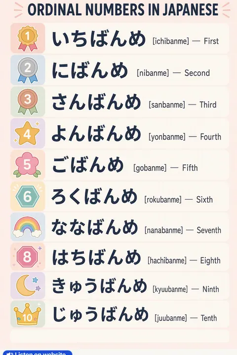 Ordinal Numbers in Japanese vocabulary chart