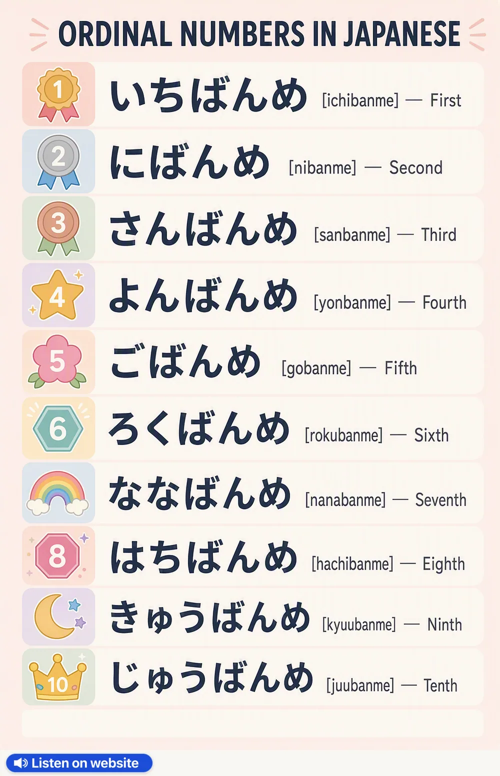 Ordinal Numbers in Japanese — vocabulary chart for English speakers