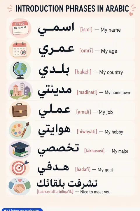 Introduction in Arabic vocabulary chart