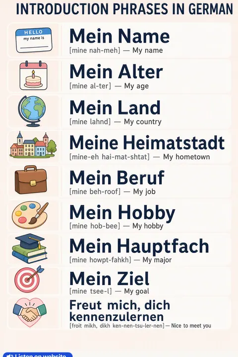 Introduction in German vocabulary chart