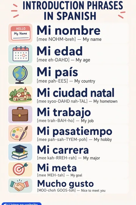 Introduction in Spanish vocabulary chart