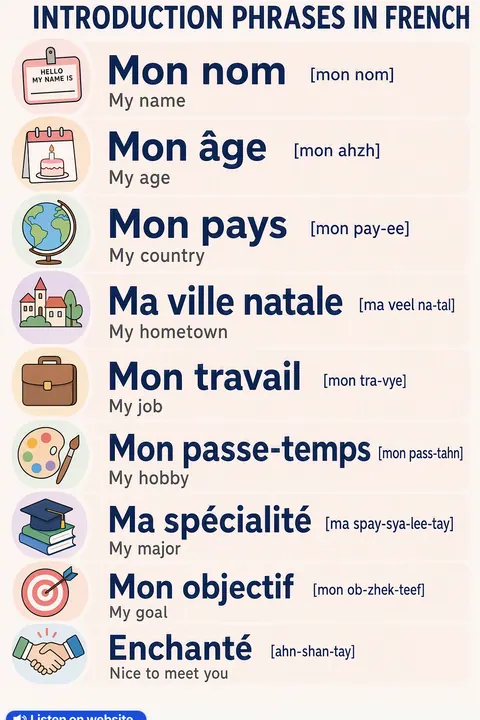 Introduction in French vocabulary chart