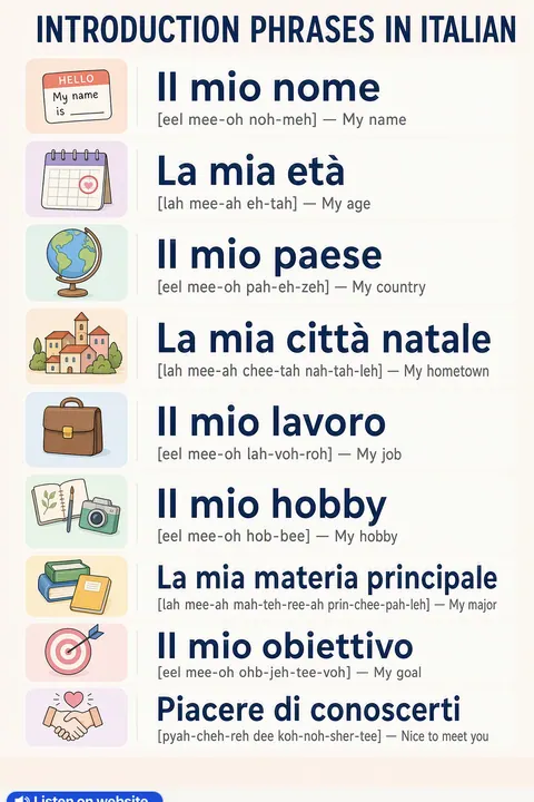 Introduction in Italian vocabulary chart