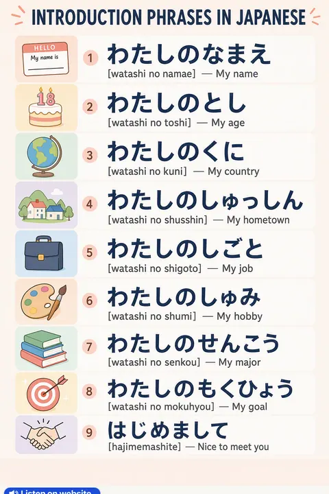 Introduction in Japanese vocabulary chart