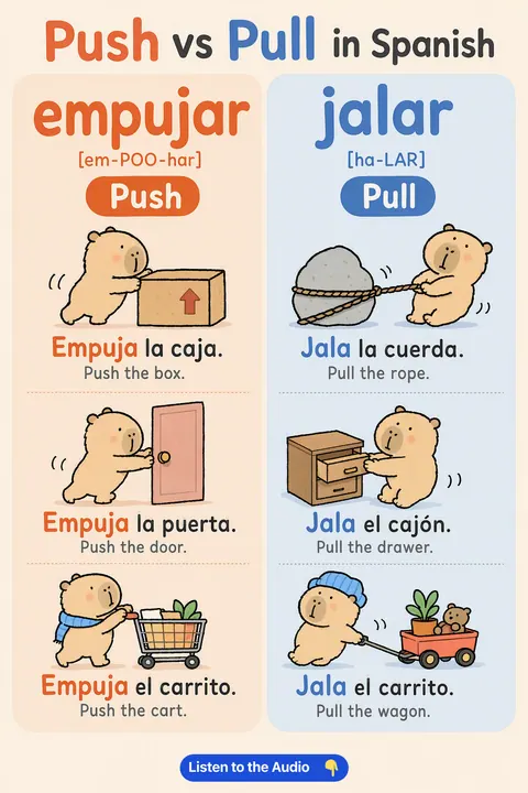 Push vs Pull in Spanish vocabulary chart