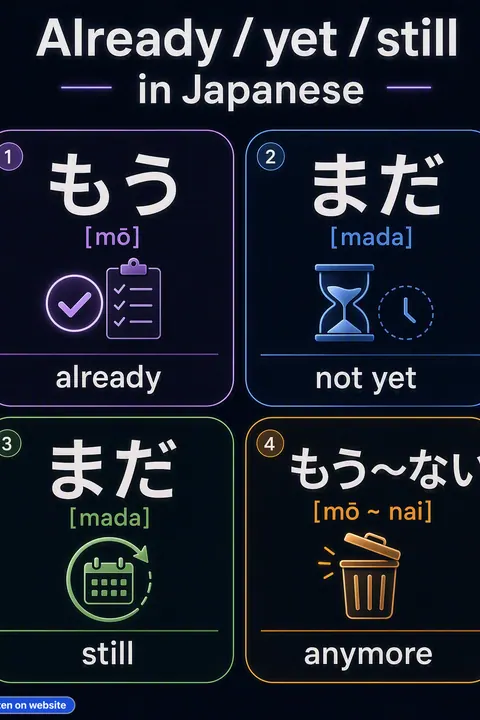 Already / yet / still in Japanese vocabulary chart