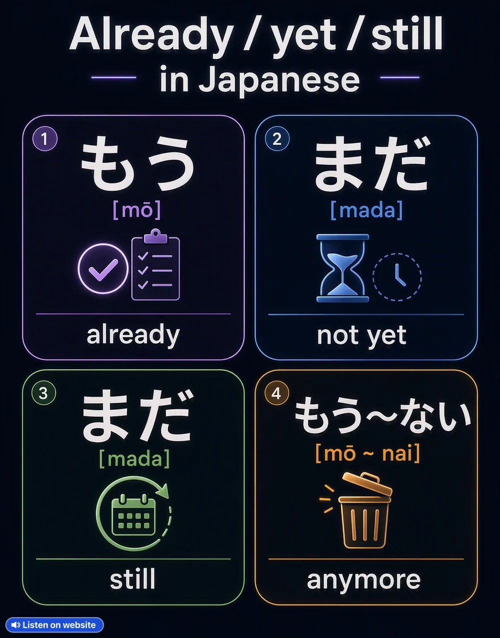 Already / yet / still in Japanese — vocabulary chart for English speakers