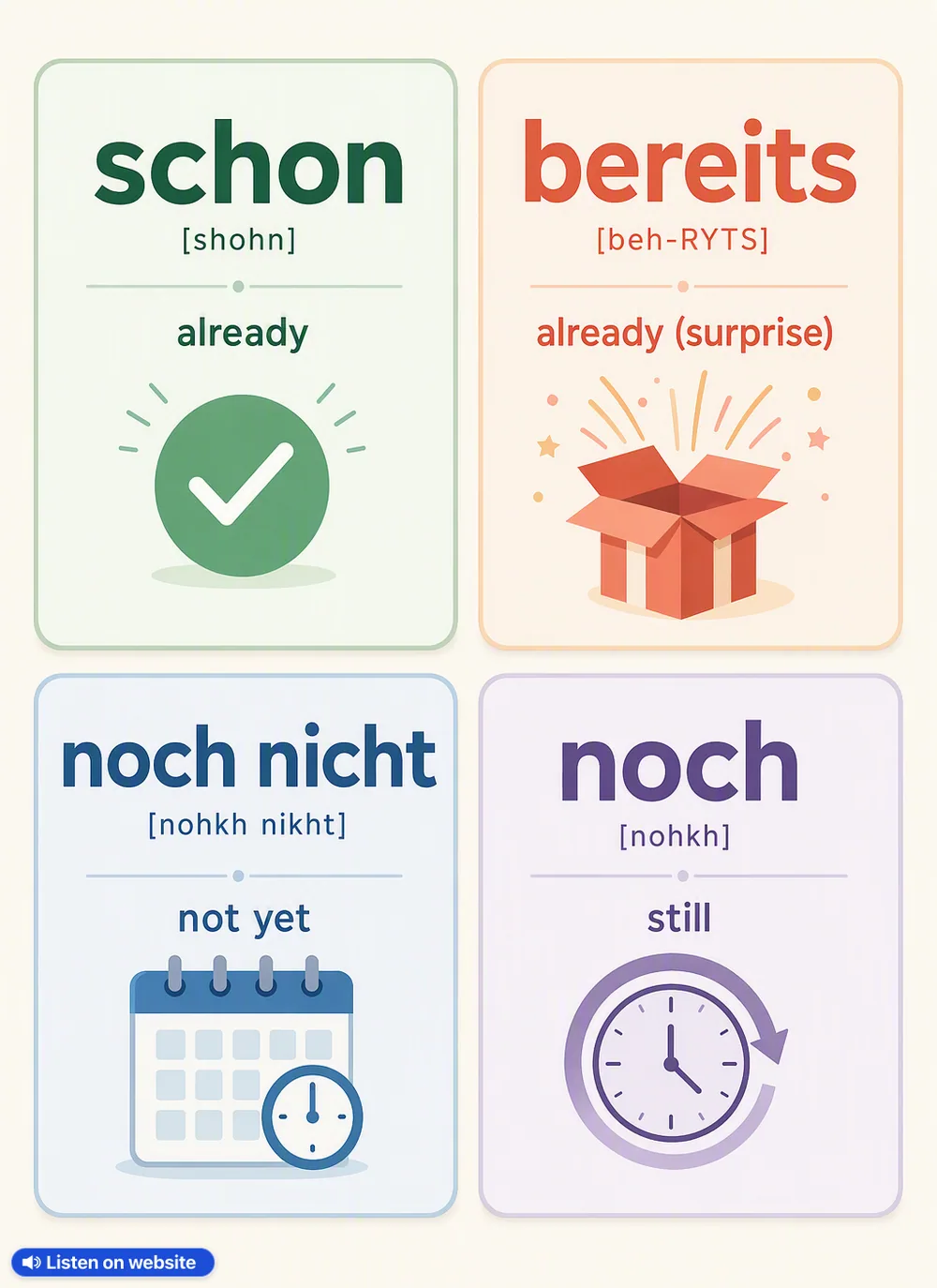 Already vs yet in German — vocabulary chart for English speakers
