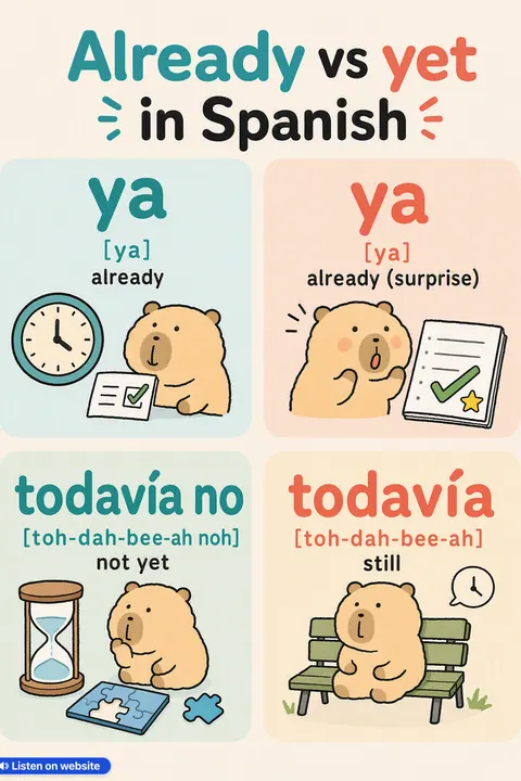 Already vs yet in Spanish vocabulary chart