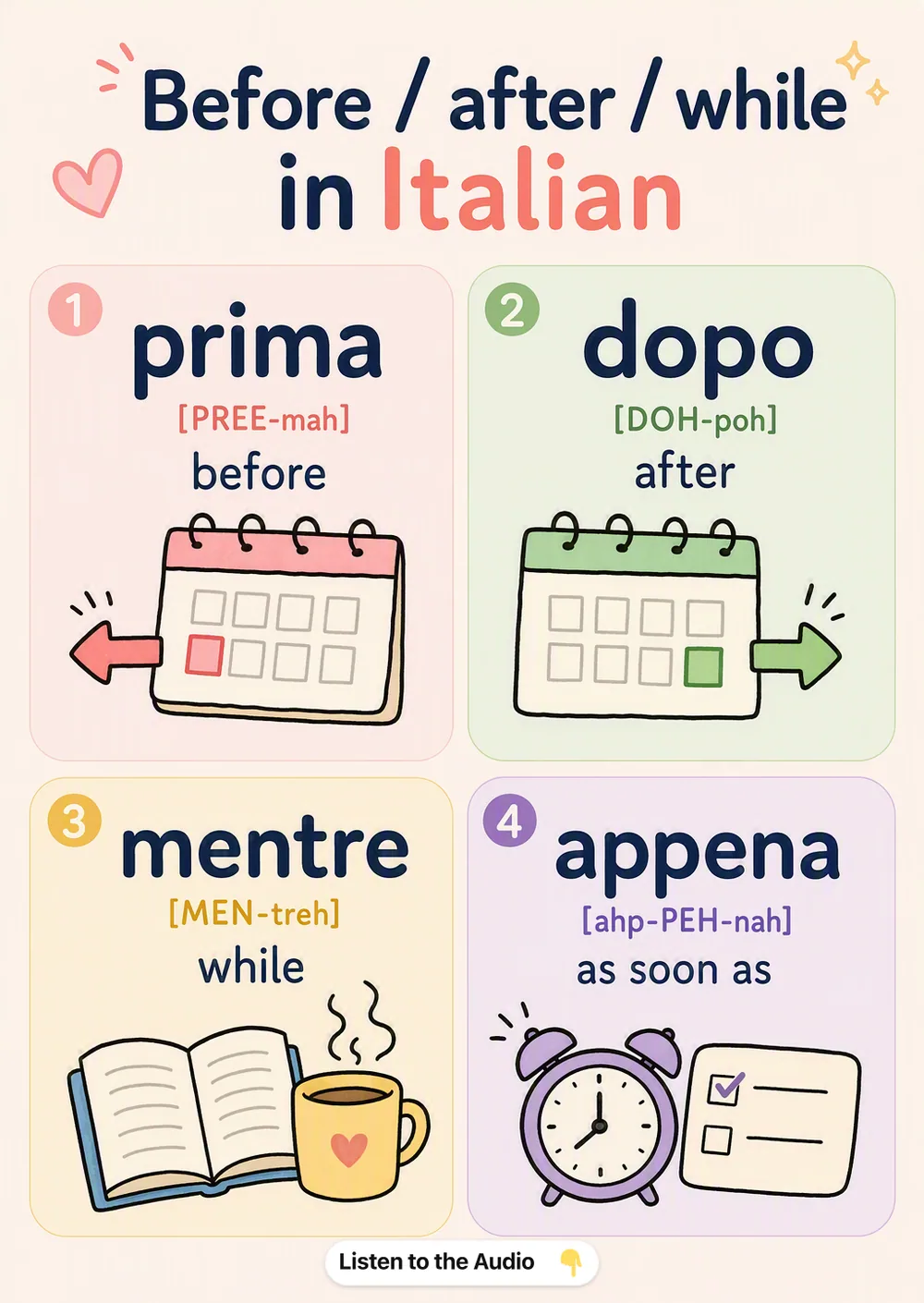 Before / after / while in Italian — vocabulary chart for English speakers