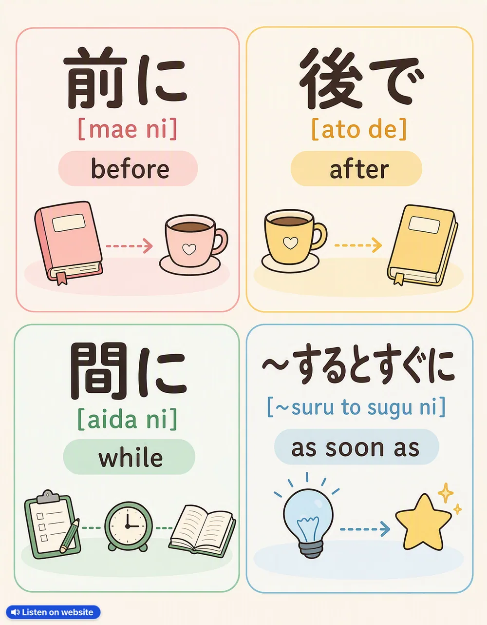 Before / after / while in Japanese — vocabulary chart for English speakers