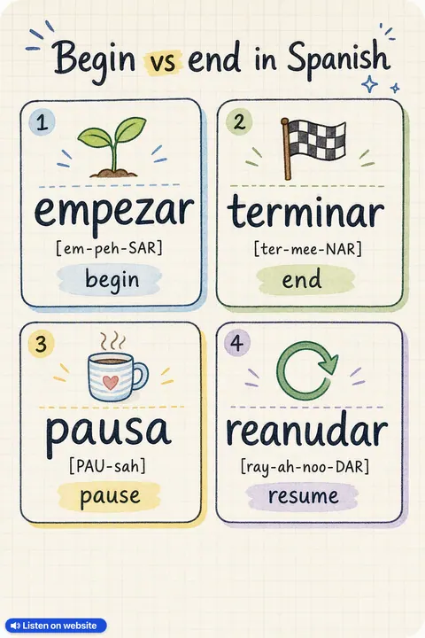 Begin vs end in Spanish vocabulary chart