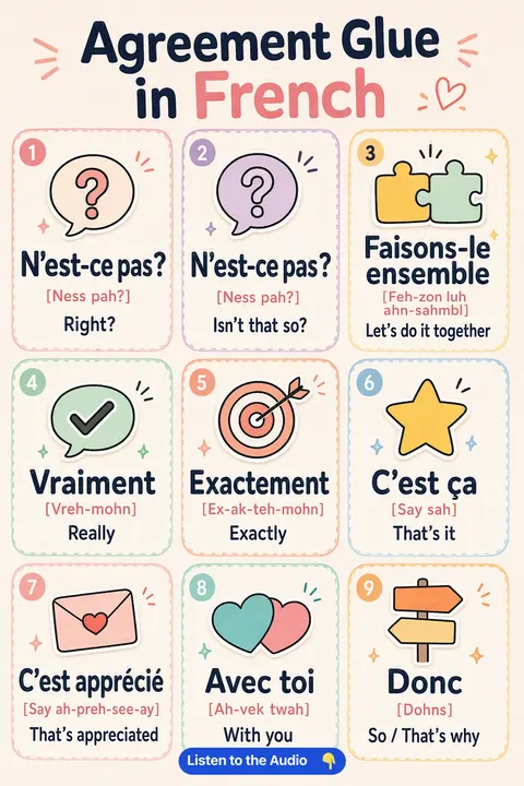 Agreement Glue in French vocabulary chart