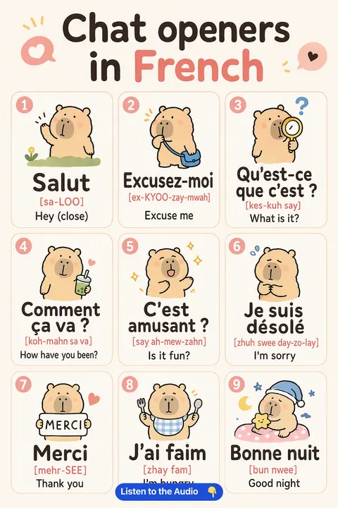 Chat openers in French vocabulary chart