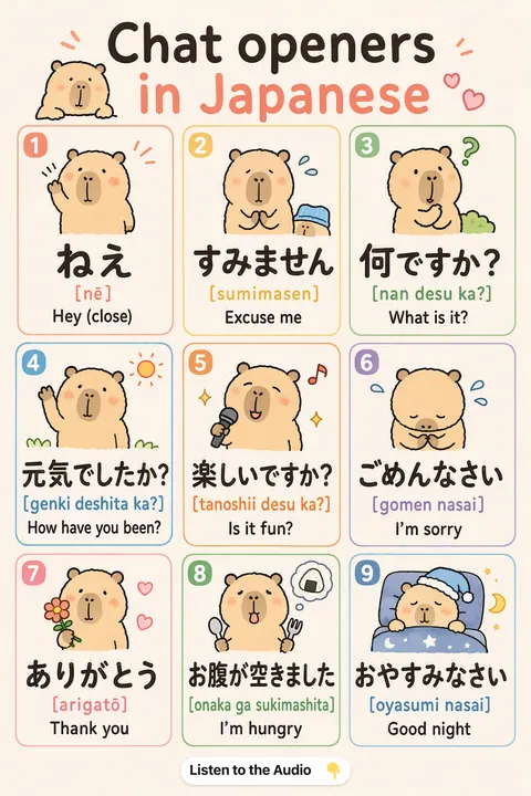 Chat openers in Japanese vocabulary chart