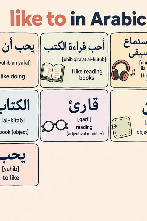 like to in Arabic vocabulary chart