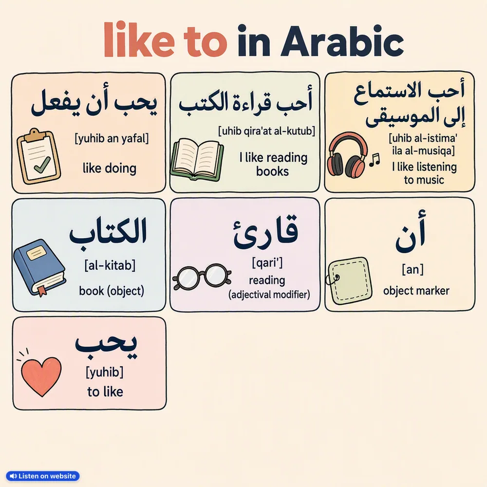 like to in Arabic — vocabulary chart for English speakers