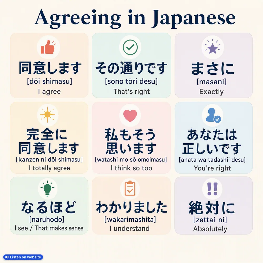Agreeing in Japanese — vocabulary chart for English speakers