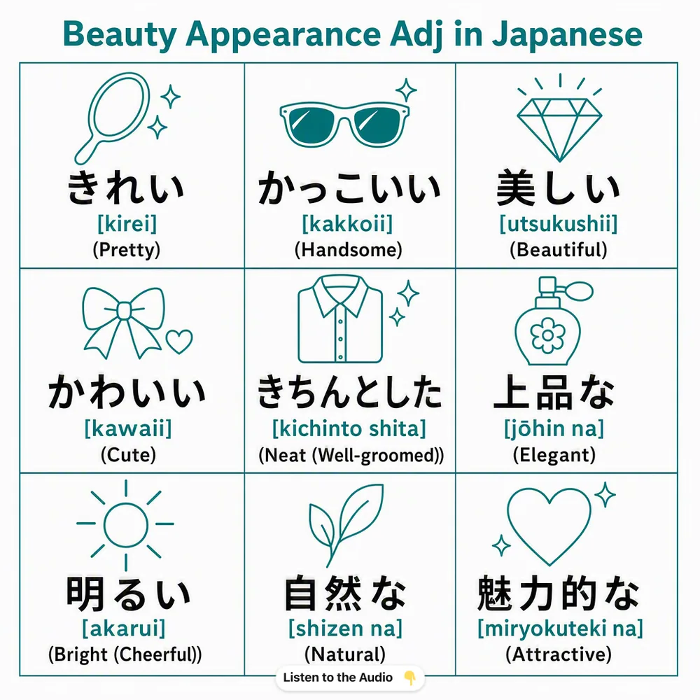 Beauty Appearance Adj in Japanese — vocabulary chart for English speakers