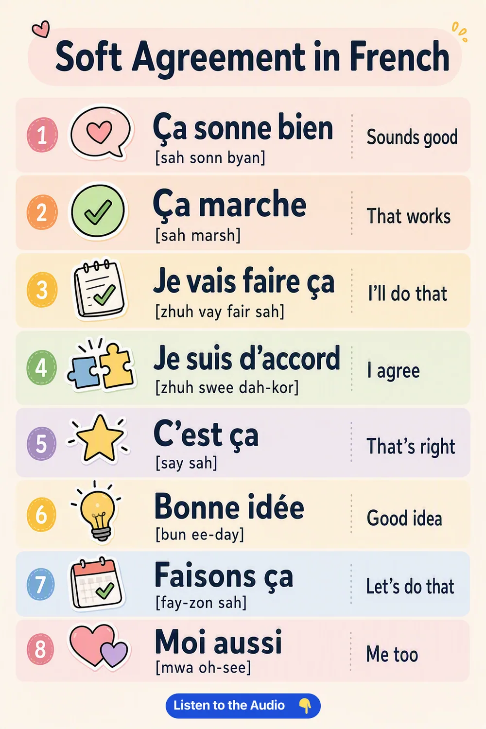 Soft Agreement in French — vocabulary chart for English speakers
