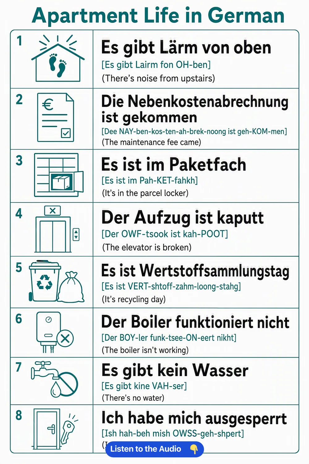 Apartment Life in German — vocabulary chart for English speakers