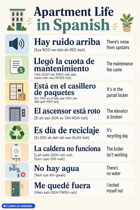 Apartment Life in Spanish vocabulary chart