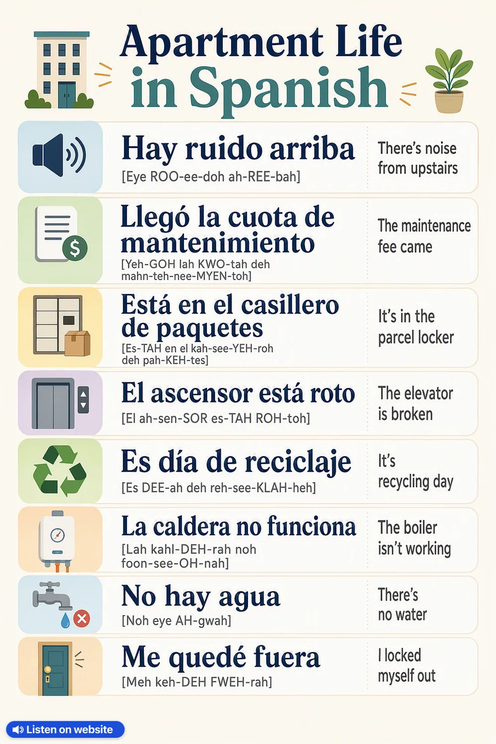 Apartment Life in Spanish — vocabulary chart for English speakers
