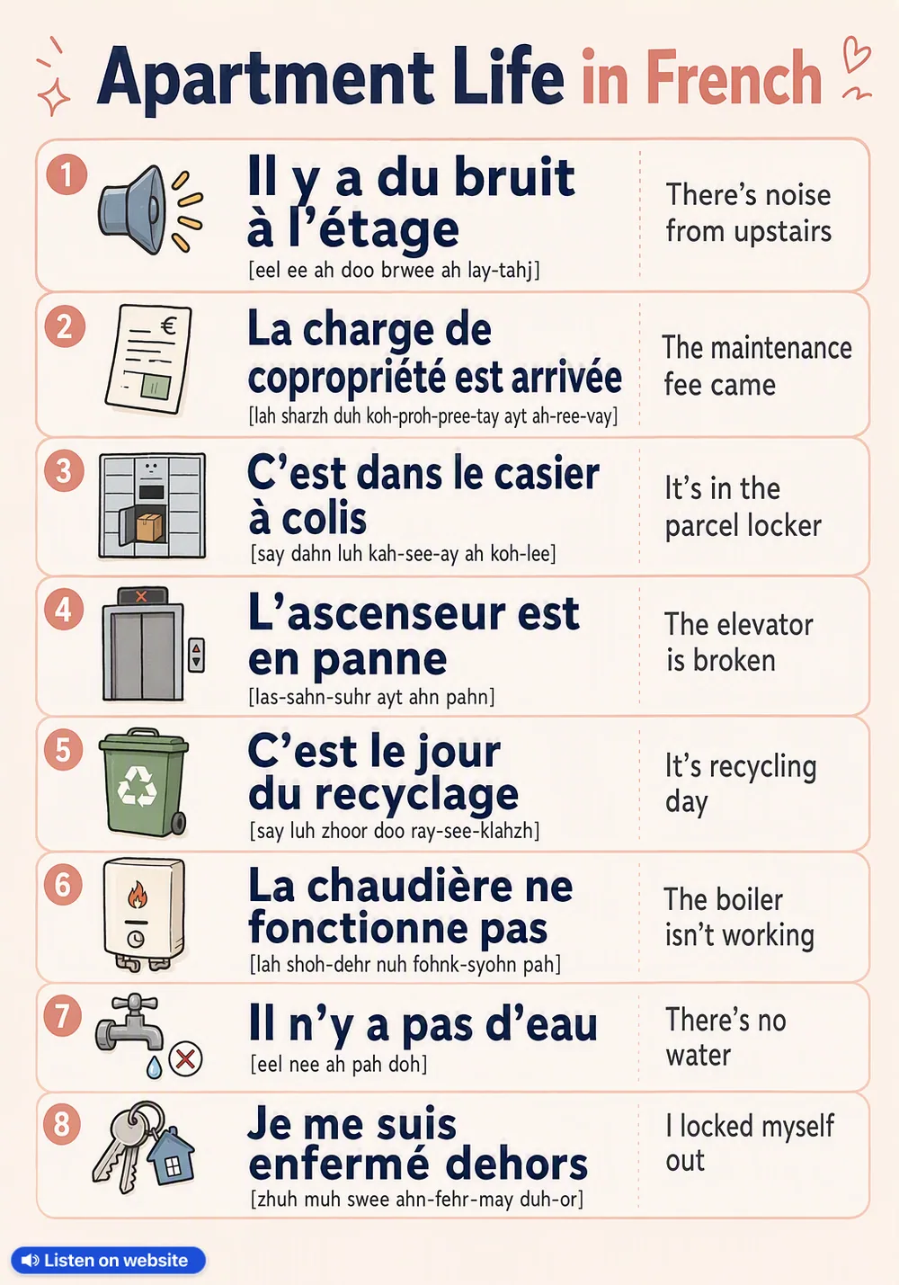 Apartment Life in French — vocabulary chart for English speakers