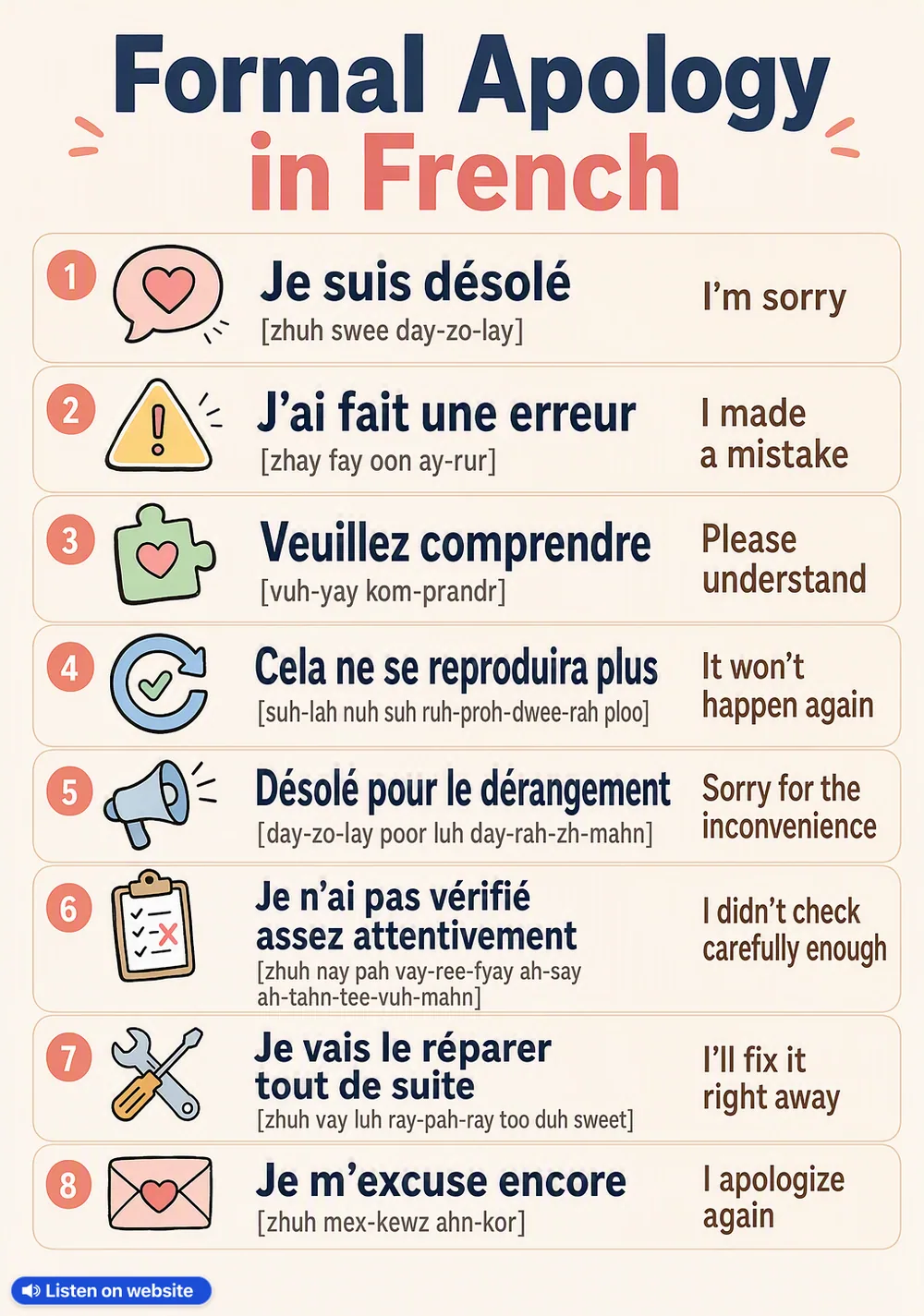 Formal Apology in French — vocabulary chart for English speakers