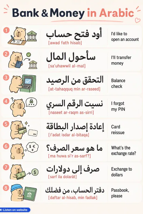 Bank & Money in Arabic vocabulary chart