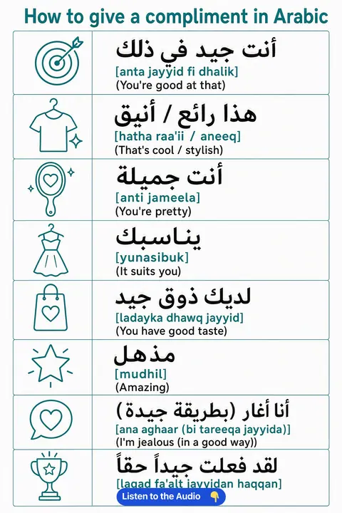 How to give a compliment in Arabic vocabulary chart