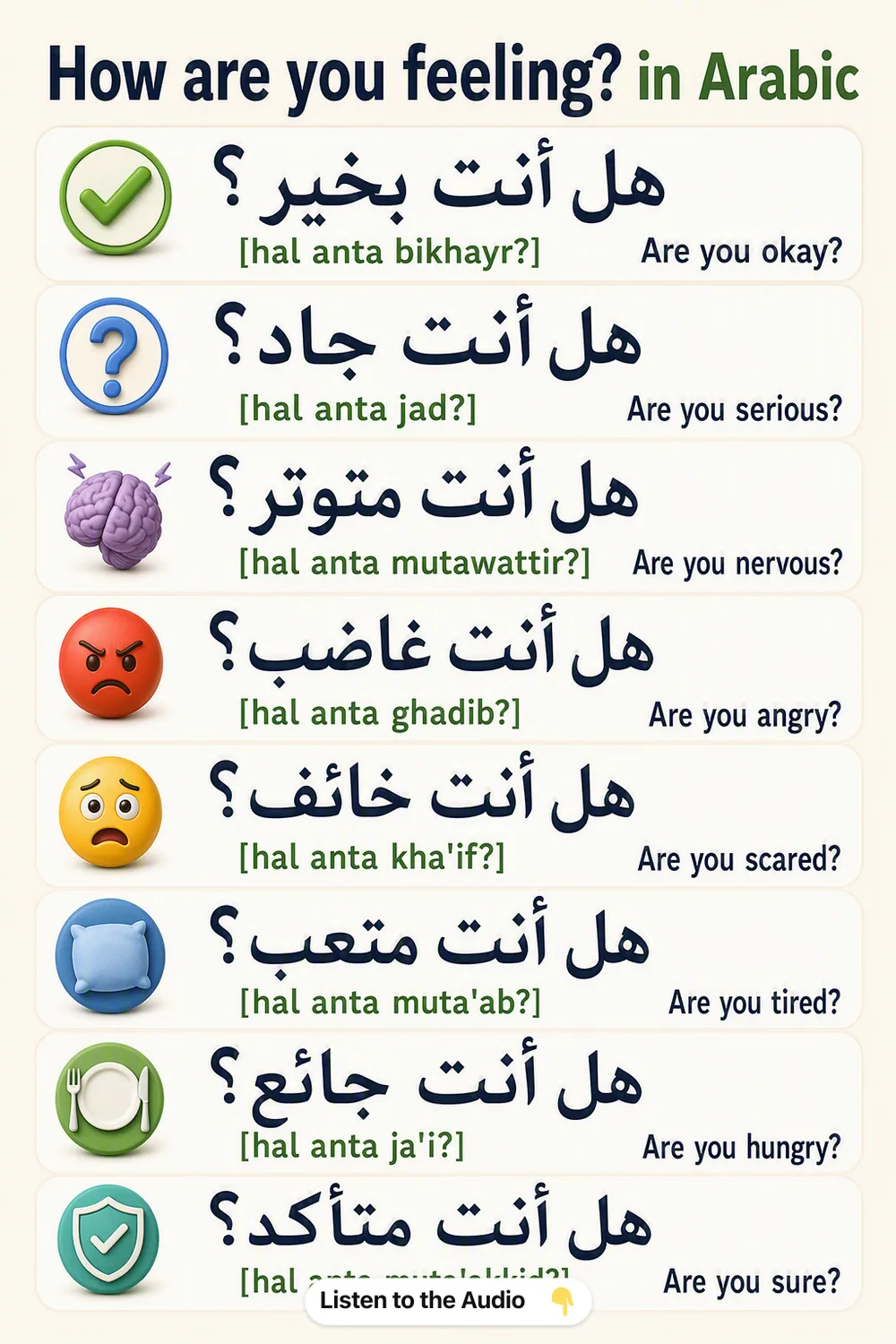 How are you feeling? in Arabic — vocabulary chart for English speakers